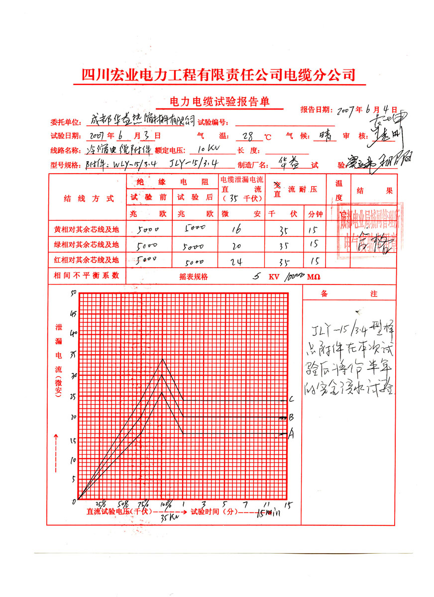 成都華益熱縮材料有限公司